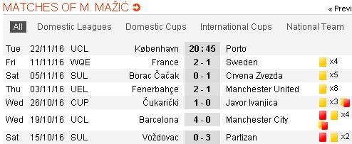mazic